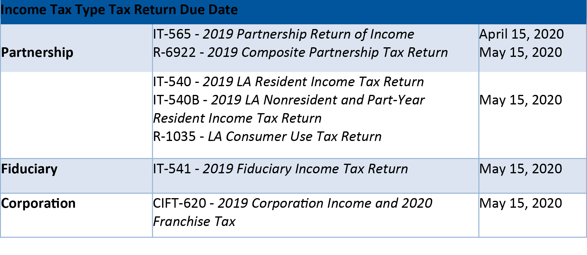 State Tax Extensions Weaver